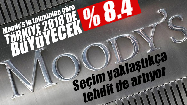 Moody's TÃ¼rkiye bÃ¼yÃ¼me tahminini gÃ¼ncelledi